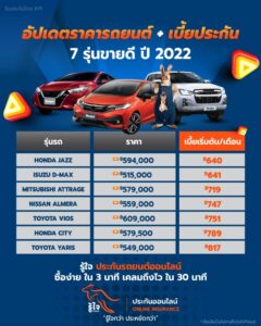7 รุ่นรถขายดี ปี 2022