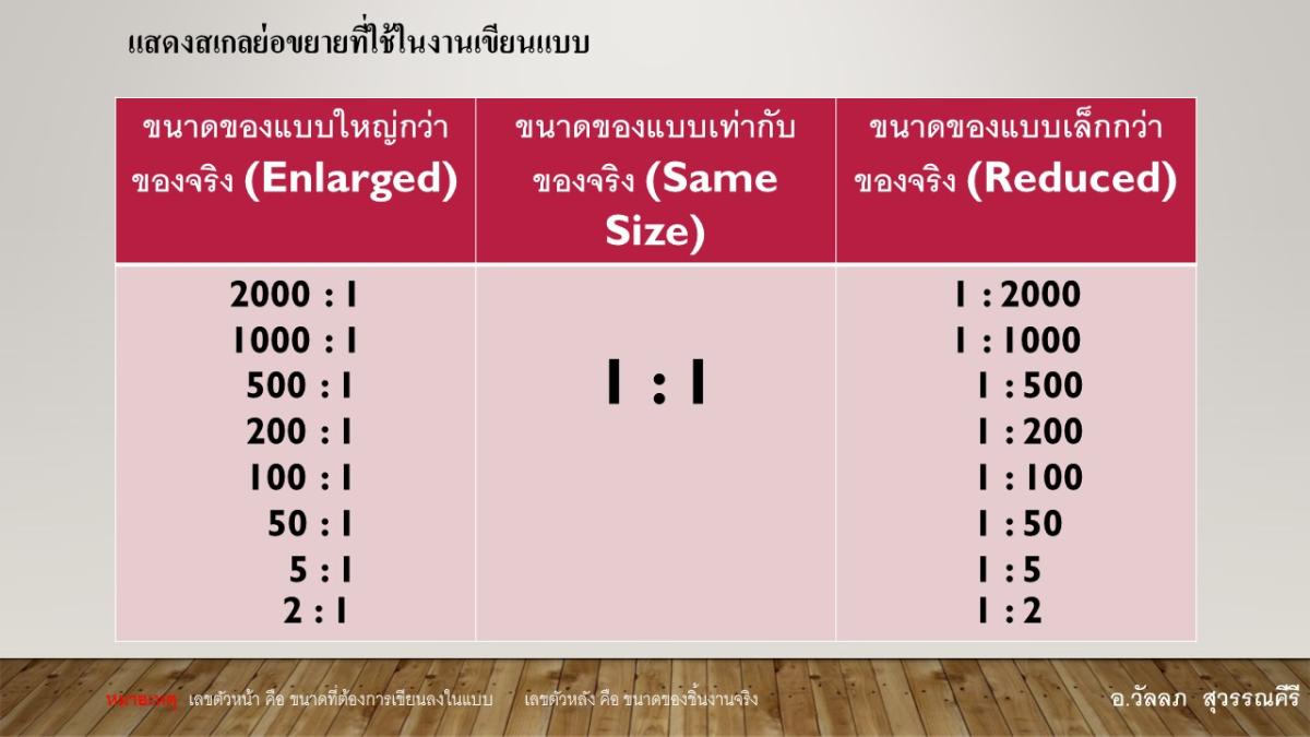 Slide25
