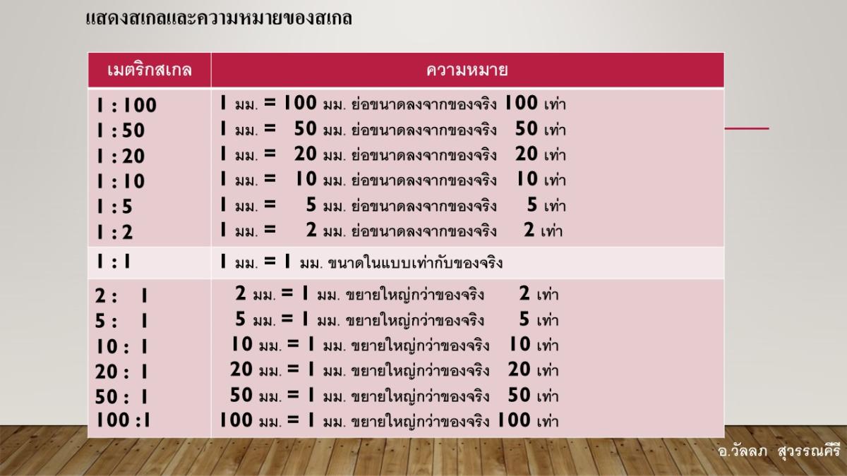 Slide26
