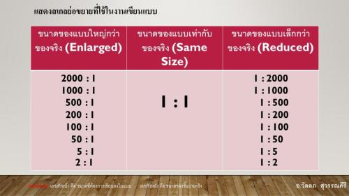 Slide25