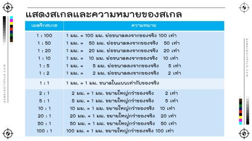 Slide28