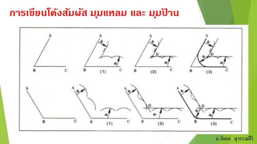 Slide14