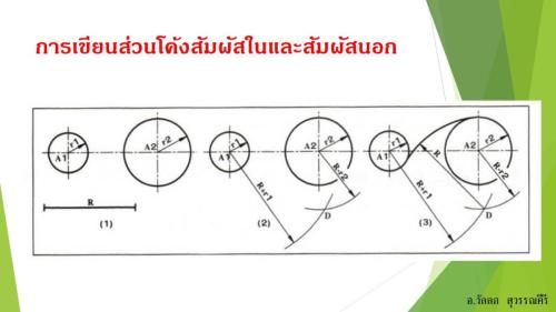Slide21