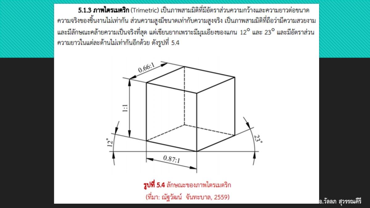 Slide06