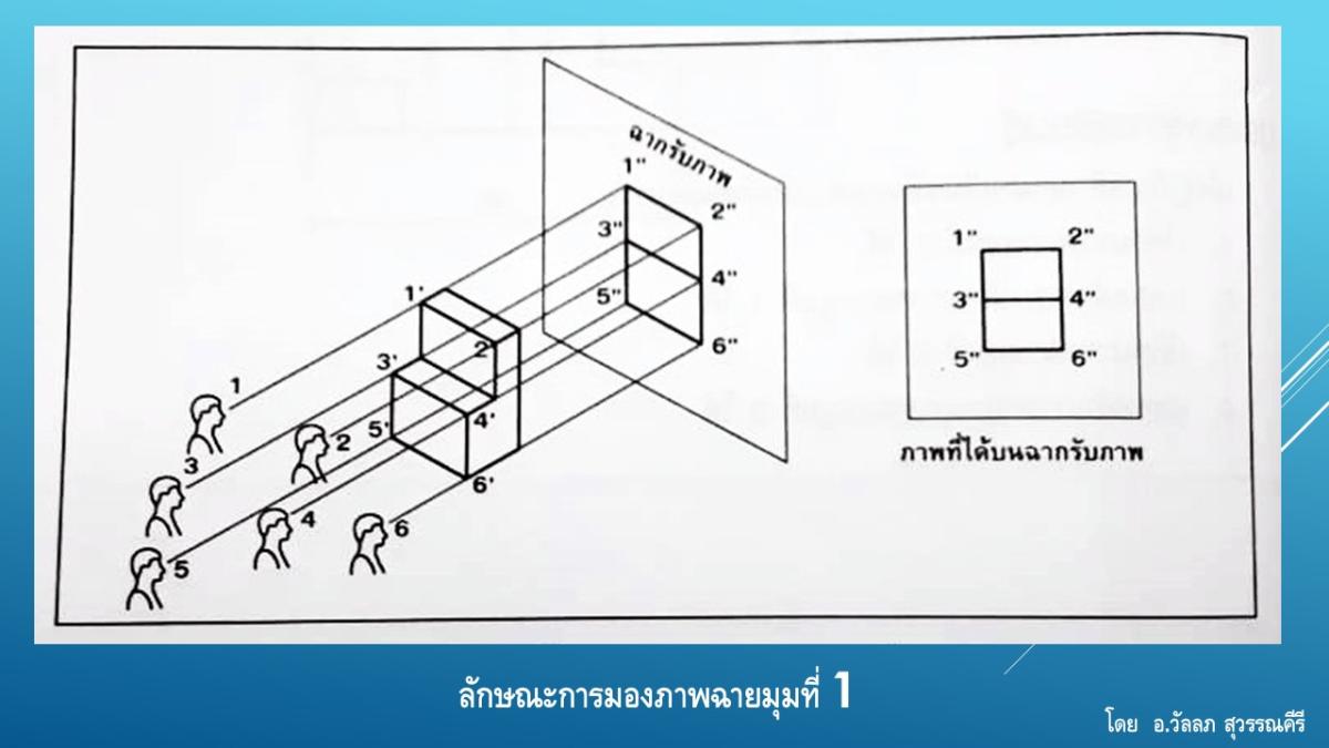 Slide05