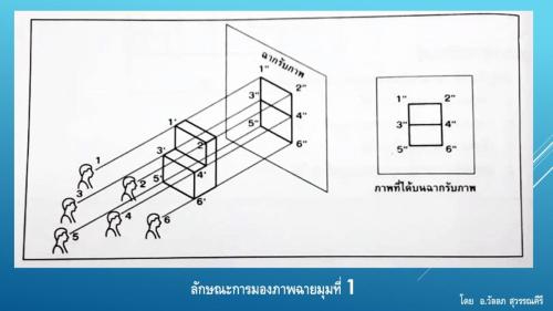 Slide05