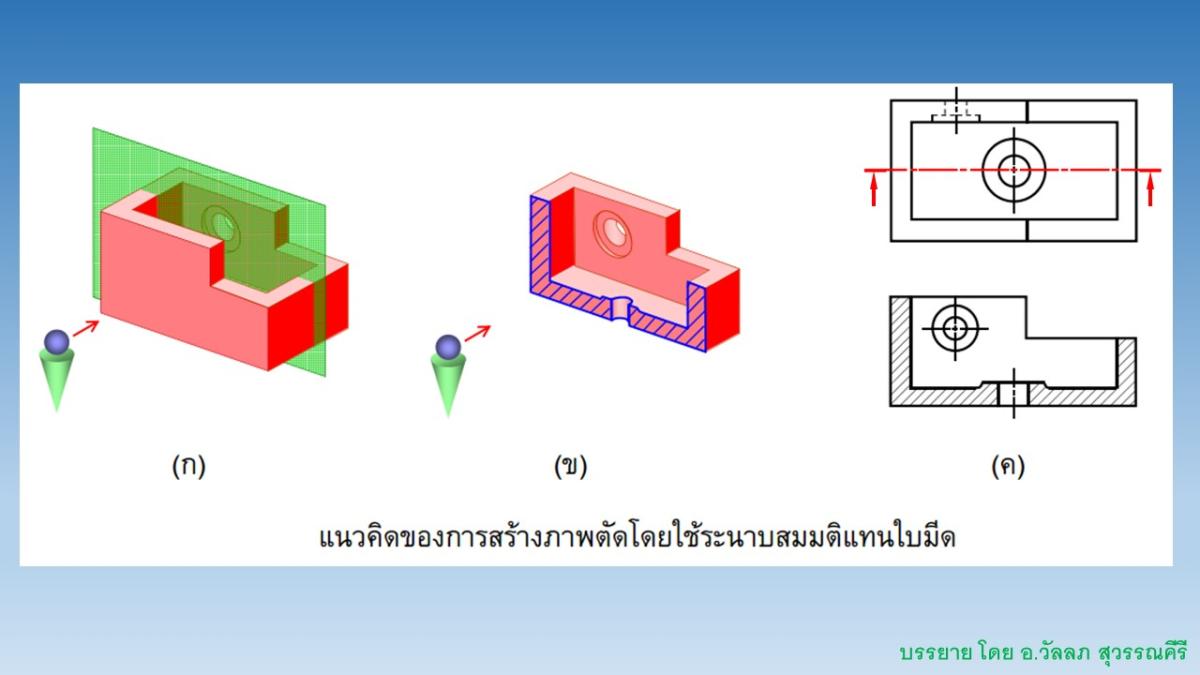 Slide03