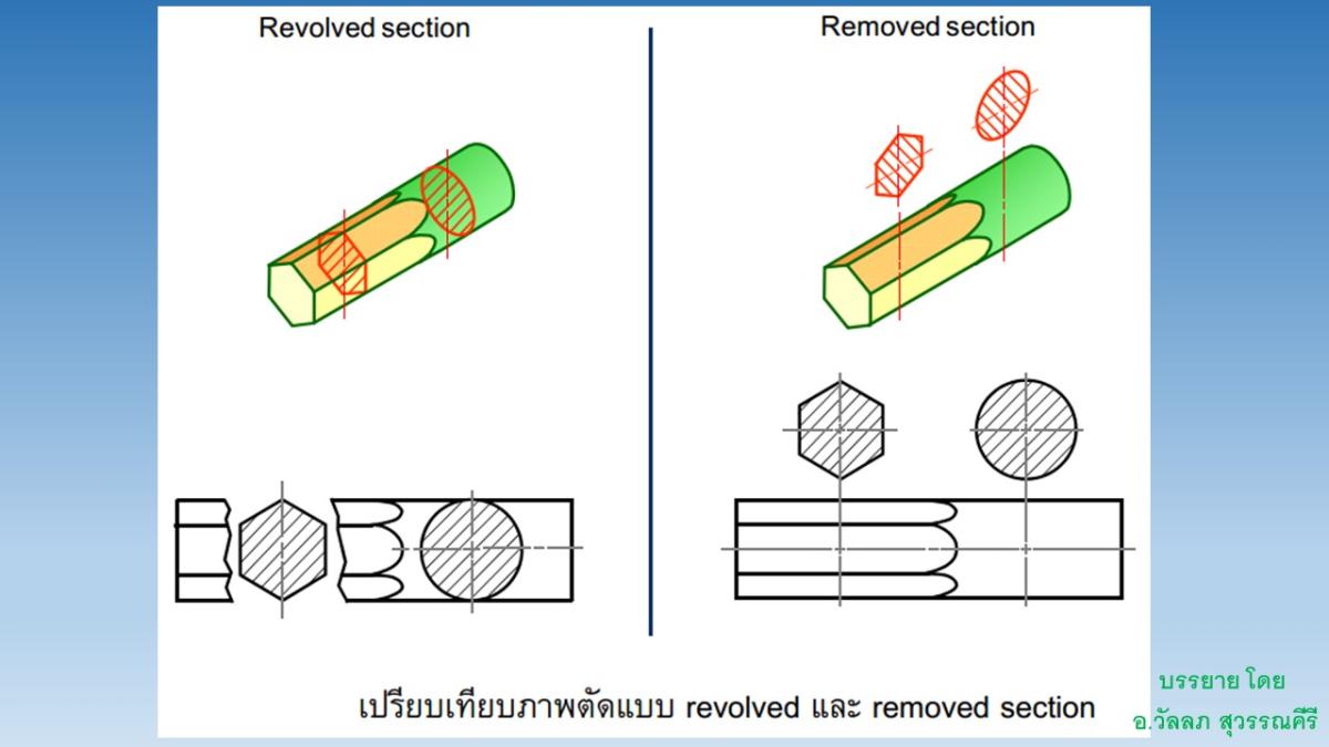 Slide23