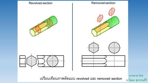 Slide23